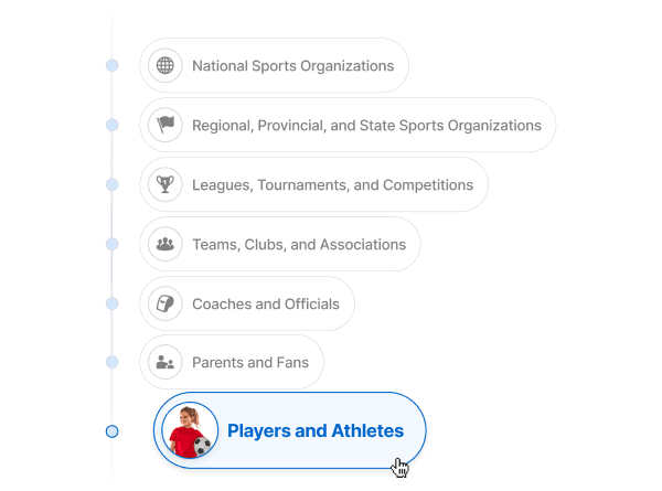 A list of client hierarchy starting from players and athlethes up to the National Sport Organisation